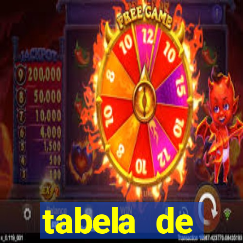 tabela de porcentagem dos slots pg